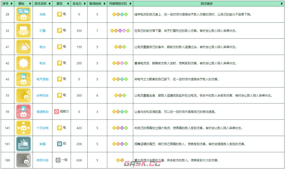 《宝可梦大探险》雷丘培养攻略-第2张-手游攻略-GASK