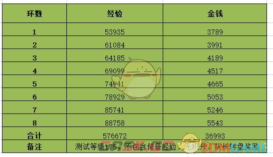 《梦幻西游手游》情人节环任务攻略流程2023-第3张-手游攻略-GASK
