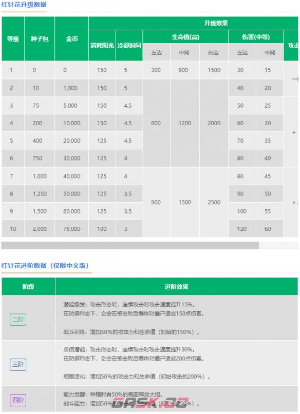《植物大战僵尸2》红针花介绍-第2张-手游攻略-GASK