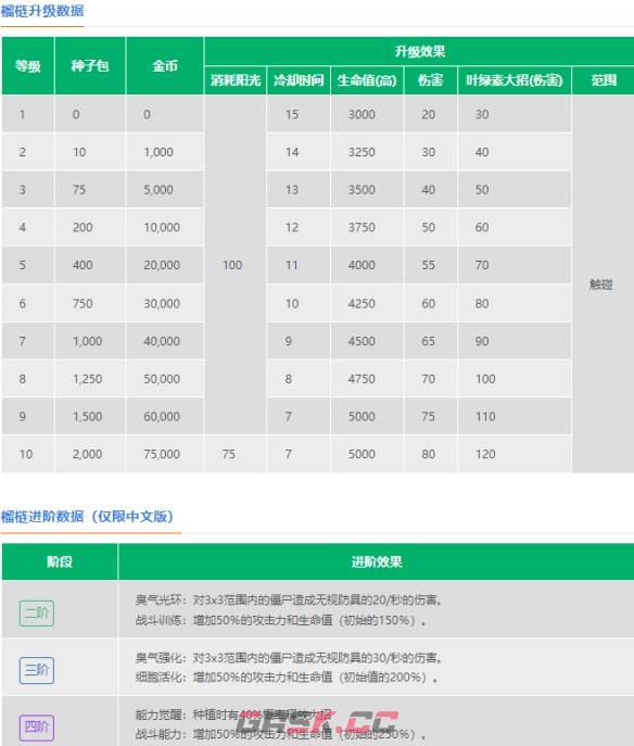 《植物大战僵尸2》榴梿介绍-第3张-手游攻略-GASK