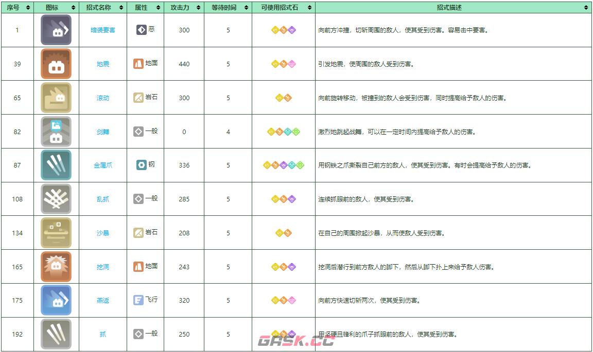 《宝可梦大探险》穿山王培养攻略-第2张-手游攻略-GASK