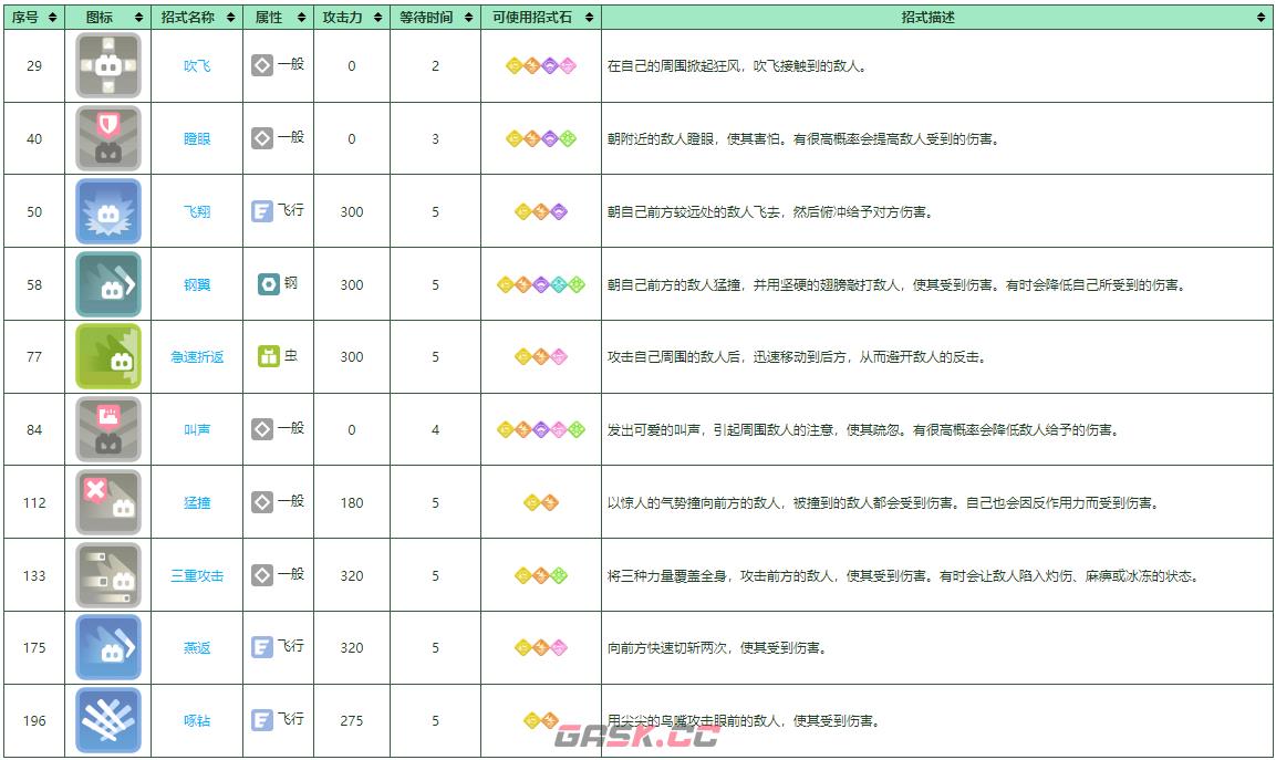 《宝可梦大探险》大嘴雀培养攻略-第2张-手游攻略-GASK