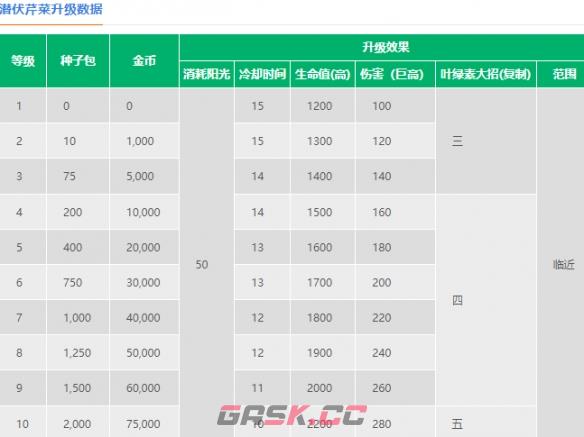 《植物大战僵尸2》潜伏芹菜介绍-第3张-手游攻略-GASK