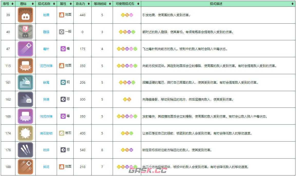 《宝可梦大探险》阿柏怪培养攻略-第2张-手游攻略-GASK