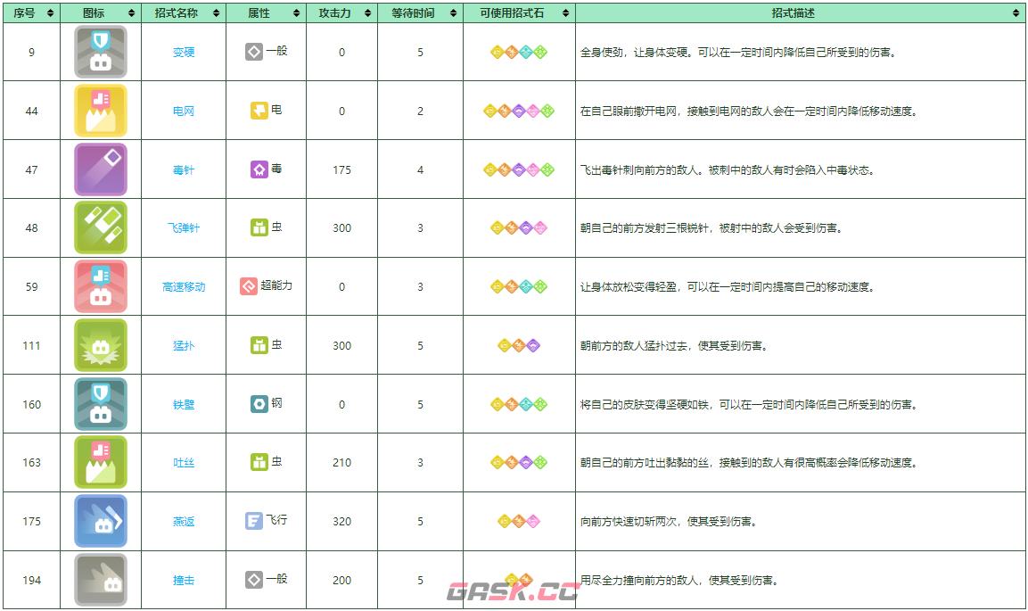 《宝可梦大探险》大针蜂培养攻略-第2张-手游攻略-GASK