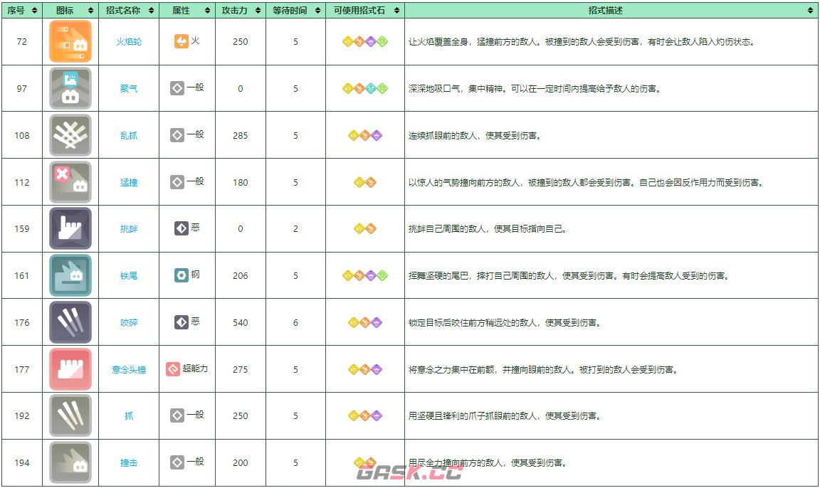 《宝可梦大探险》拉达培养攻略-第2张-手游攻略-GASK