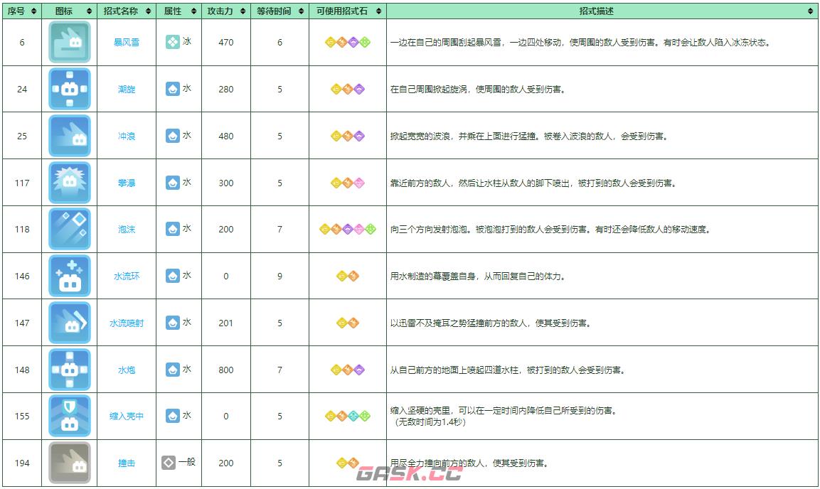 《宝可梦大探险》水箭龟培养攻略-第2张-手游攻略-GASK