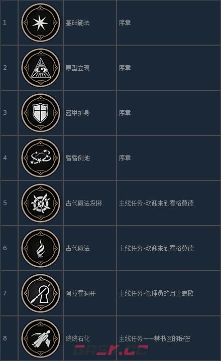 霍格沃茨之遗咒语大师成就怎么做-第5张-单机攻略-GASK
