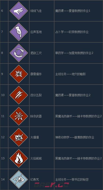 霍格沃茨之遗咒语大师成就怎么做-第3张-单机攻略-GASK