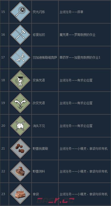 霍格沃茨之遗咒语大师成就怎么做-第4张-单机攻略-GASK