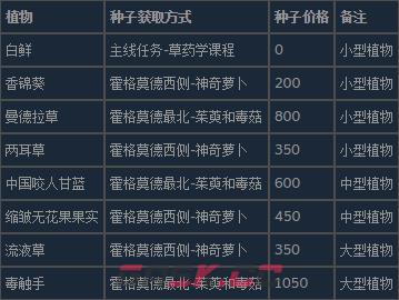 霍格沃茨之遗种下希望成就怎么做-第3张-单机攻略-GASK