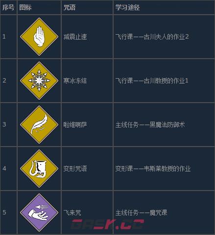 霍格沃茨之遗咒语大师成就怎么做-第2张-单机攻略-GASK