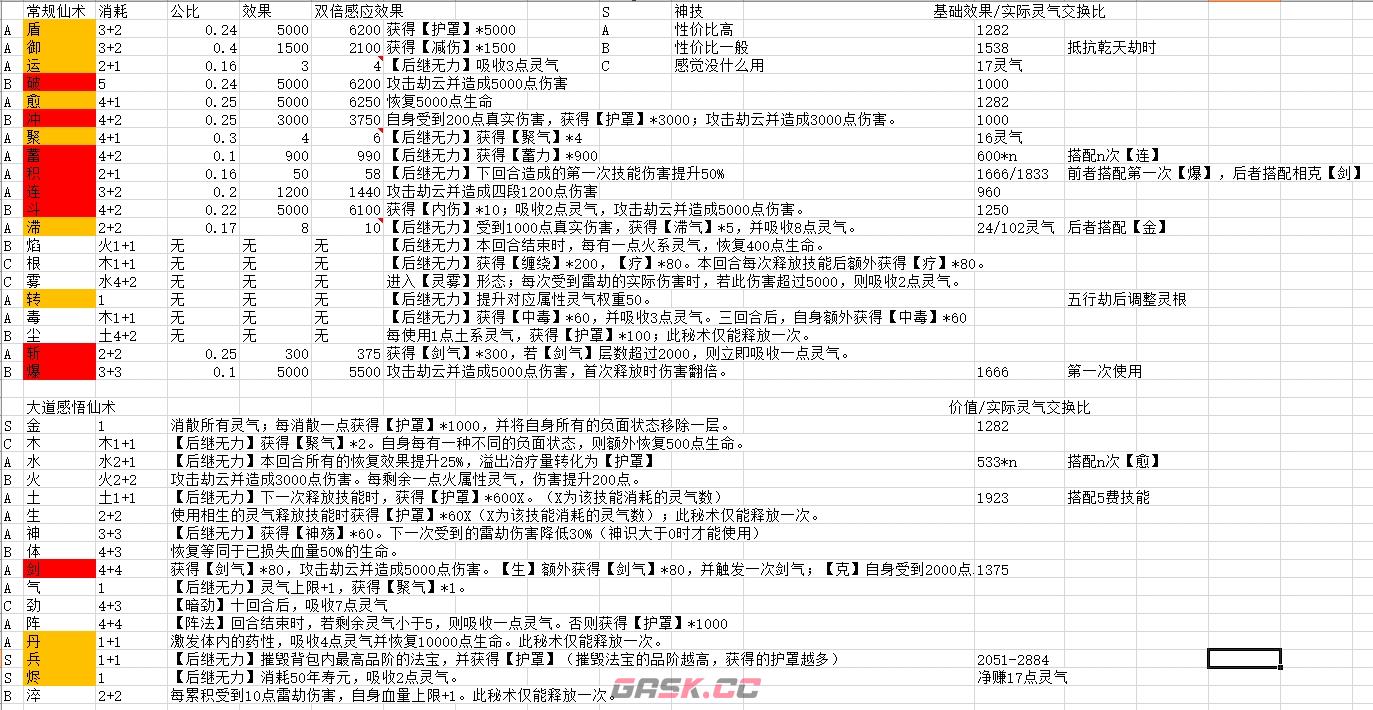 觅长生渡劫仙术有什么效果-第2张-单机攻略-GASK