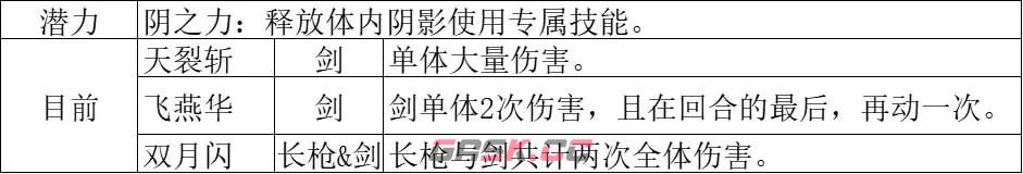 《八方旅人2》八位基础职业全技能效果大全-第3张-单机攻略-GASK