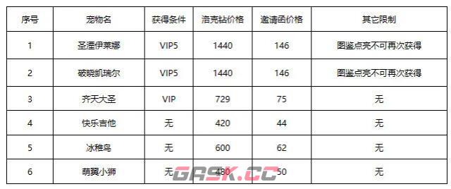 《洛克王国》春日小聚上攻略详解-第3张-手游攻略-GASK