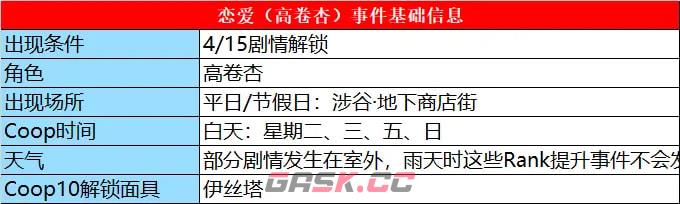 《女神异闻录5：皇家版》杏怎么对话加好感-第2张-单机攻略-GASK