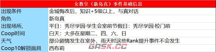 《女神异闻录5：皇家版》真怎么对话加好感-第2张-单机攻略-GASK