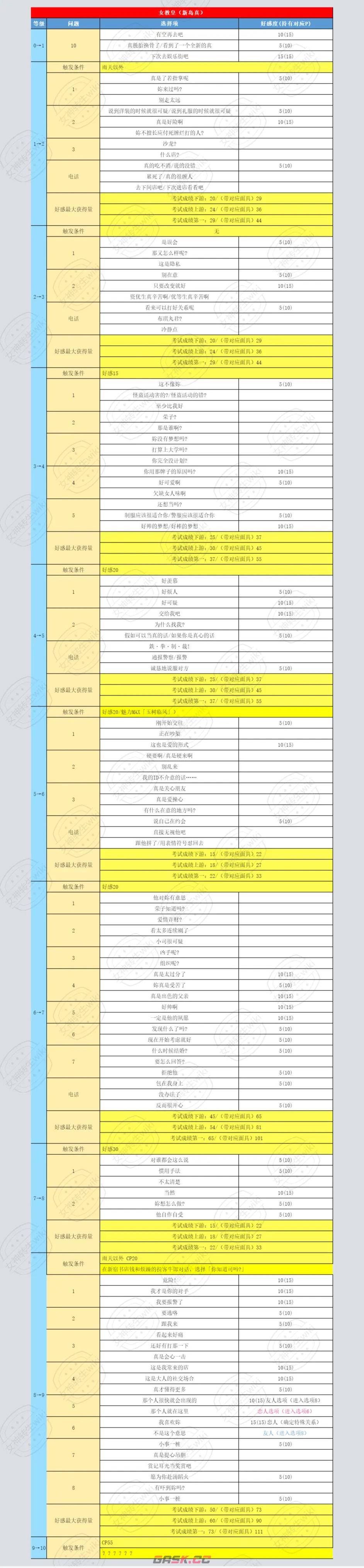 《女神异闻录5：皇家版》真怎么对话加好感-第3张-单机攻略-GASK