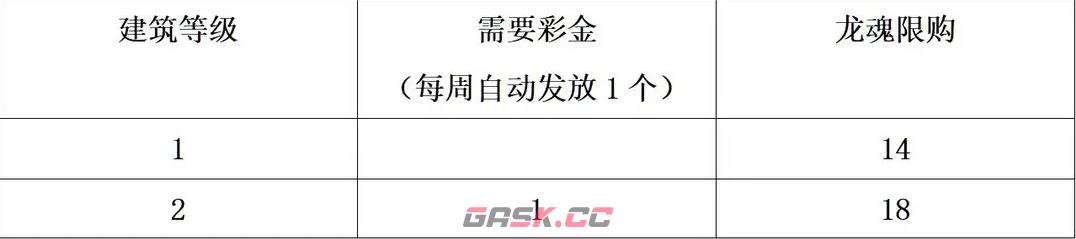 《三国志幻想大陆》龙魂系统调整介绍-第2张-手游攻略-GASK