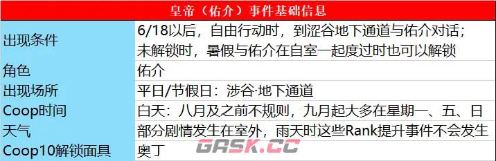 《女神异闻录5：皇家版》佑介怎么对话加好感-第2张-单机攻略-GASK