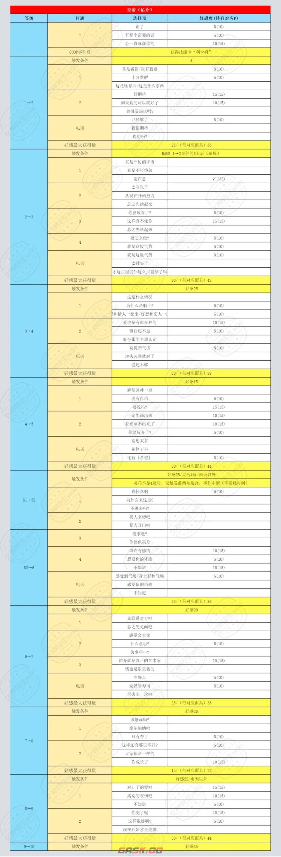 《女神异闻录5：皇家版》佑介怎么对话加好感-第3张-单机攻略-GASK