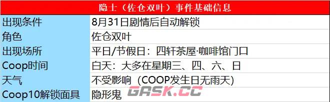 《女神异闻录5：皇家版》双叶怎么对话加好感-第2张-单机攻略-GASK