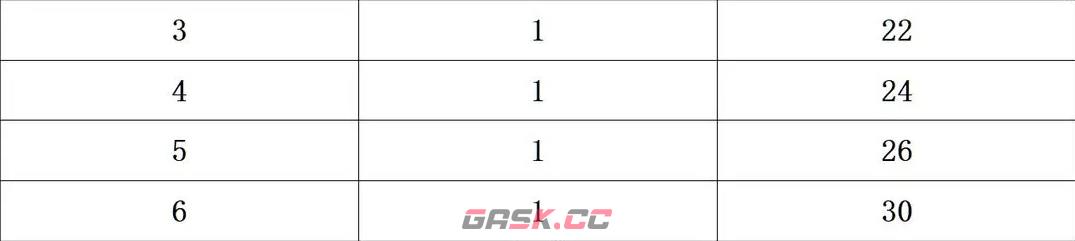 《三国志幻想大陆》龙魂系统调整介绍-第3张-手游攻略-GASK