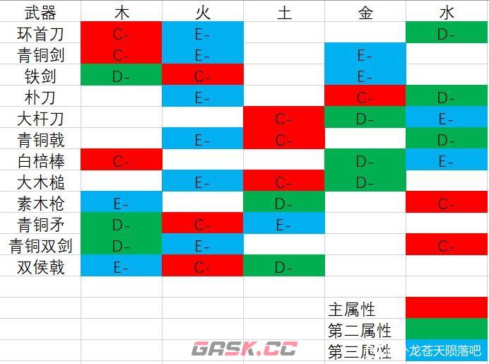 卧龙苍天陨落试玩版武器的补正是多少-第2张-单机攻略-GASK