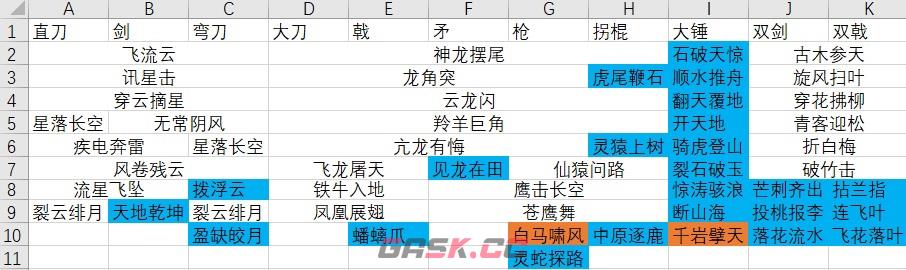 卧龙苍天陨落试玩版有什么绝技-第2张-单机攻略-GASK
