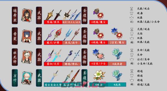 《原神》迪希雅阵容搭配推荐-第7张-手游攻略-GASK