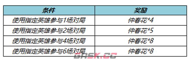 《王者荣耀》仲春花获得方法-第3张-手游攻略-GASK