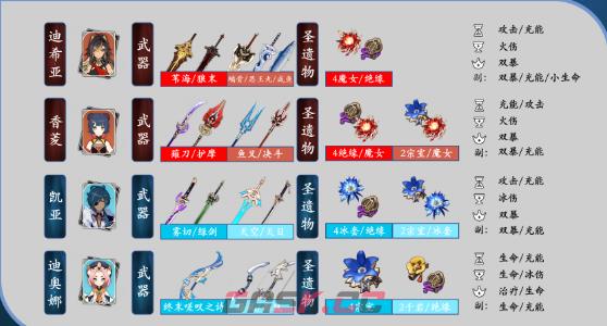 《原神》迪希雅阵容搭配推荐-第5张-手游攻略-GASK