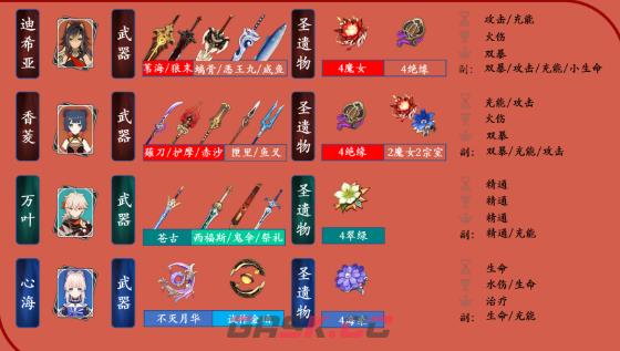 《原神》迪希雅阵容搭配推荐-第9张-手游攻略-GASK