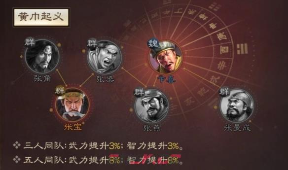 《三国志战棋版》张曼成属性战法搭配推荐-第5张-手游攻略-GASK