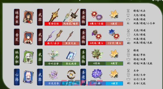 《原神》迪希雅阵容搭配推荐-第3张-手游攻略-GASK