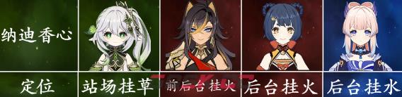 《原神》迪希雅阵容搭配推荐-第2张-手游攻略-GASK