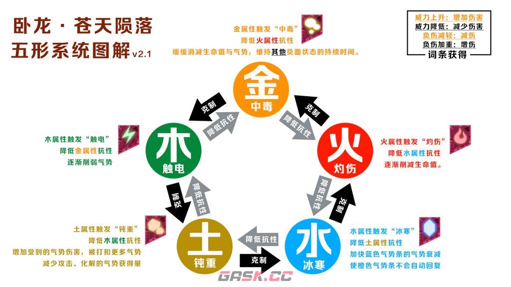 卧龙苍天陨落五行属性的关系是什么-第2张-单机攻略-GASK
