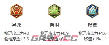《王者荣耀》S30赛季裴擒虎出装攻略-第4张-手游攻略-GASK