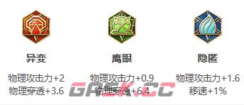 《王者荣耀》S30赛季廉颇出装攻略-第4张-手游攻略-GASK