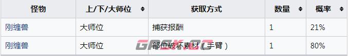 《怪物猎人：崛起》刚缠兽的刚壁拳怎么获得-第2张-单机攻略-GASK