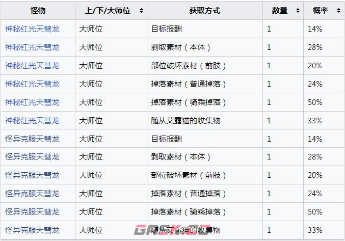 《怪物猎人：崛起》奇绝的赫煌壳怎么获得-第2张-单机攻略-GASK