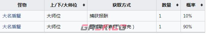 《怪物猎人：崛起》陈旧的深红角怎么获得-第2张-单机攻略-GASK