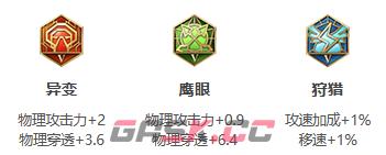 《王者荣耀》S30赛季雅典娜出装攻略-第4张-手游攻略-GASK