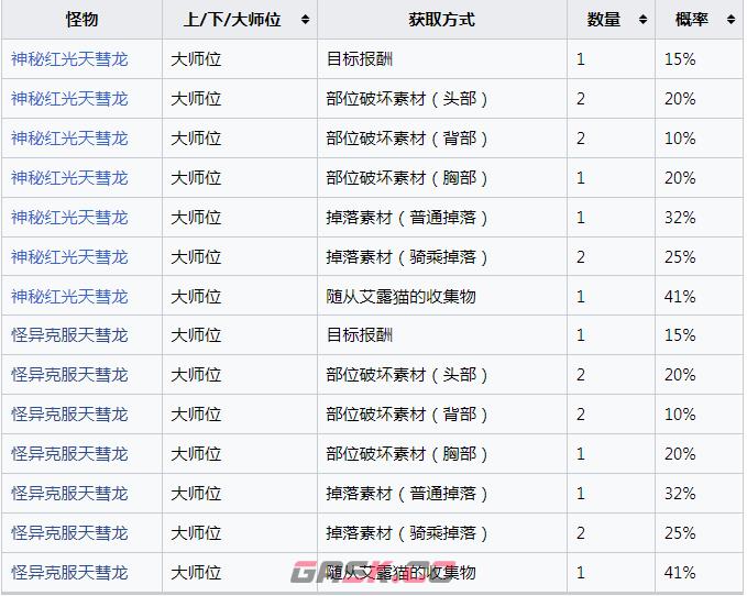 《怪物猎人：崛起》炼狱滚沸的赫耀液怎么获得-第2张-单机攻略-GASK
