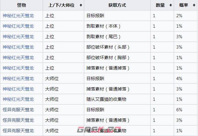 《怪物猎人：崛起》招来赫星的龙气玉怎么获得-第2张-单机攻略-GASK