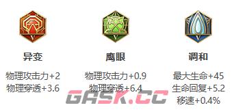 《王者荣耀》S30赛季钟无艳出装攻略-第4张-手游攻略-GASK