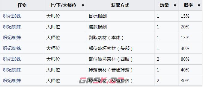 《怪物猎人：崛起》炽妃蜘蛛的艳绢丝怎么获得-第2张-单机攻略-GASK