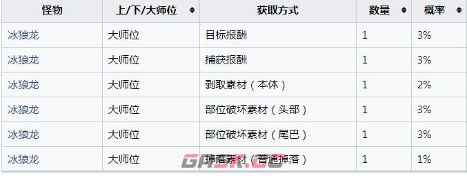 《怪物猎人：崛起》冰狼龙的秘冰玉怎么获得-第2张-单机攻略-GASK