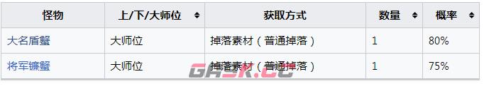 《怪物猎人：崛起》极品宿珍珠怎么获得-第2张-单机攻略-GASK