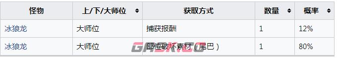 《怪物猎人：崛起》冰狼龙的韧尾壳怎么获得-第2张-单机攻略-GASK